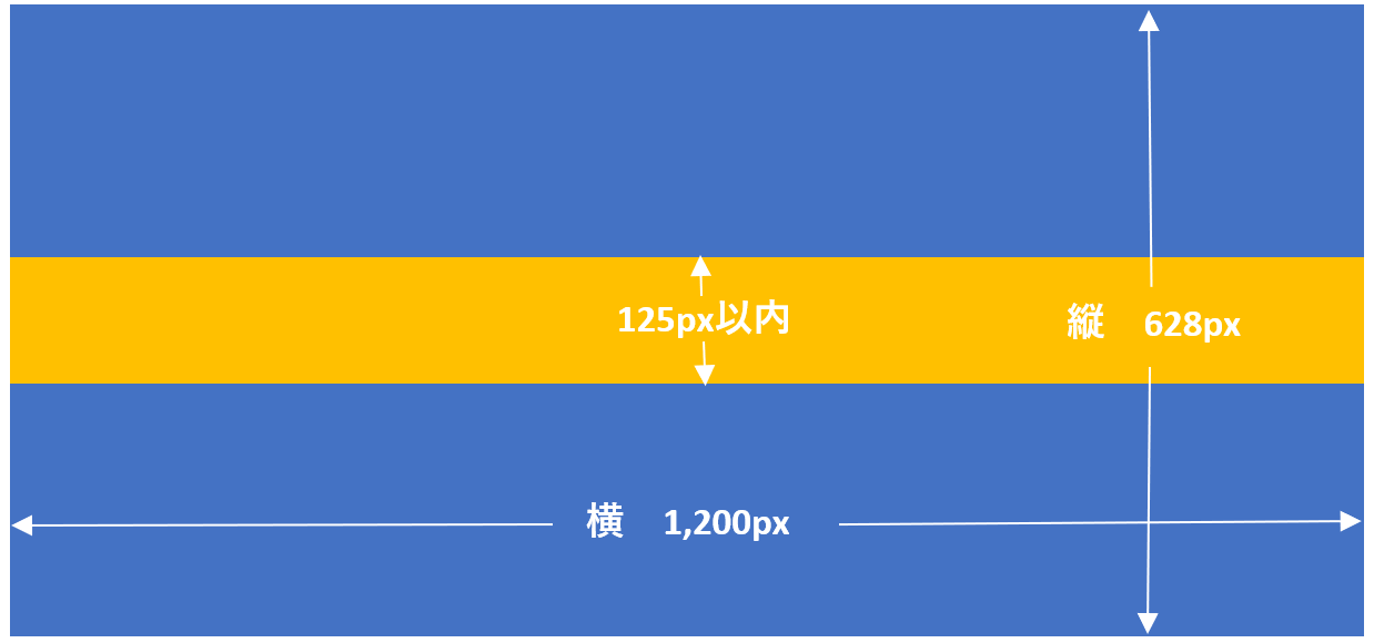 Facebook広告の入稿規定について