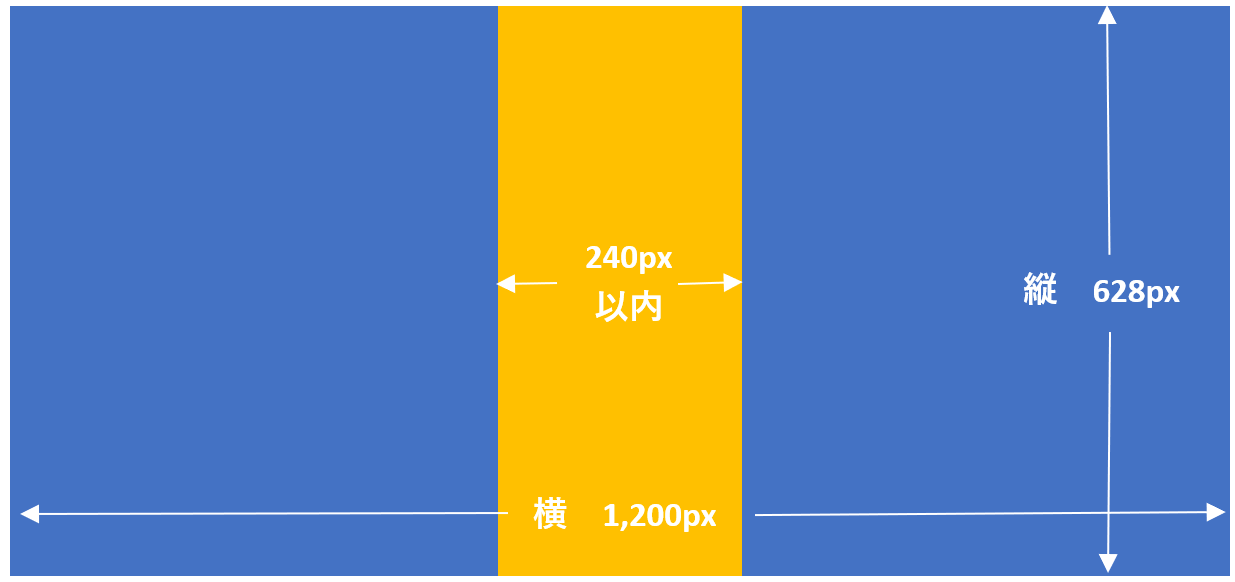 Facebook広告の入稿規定について